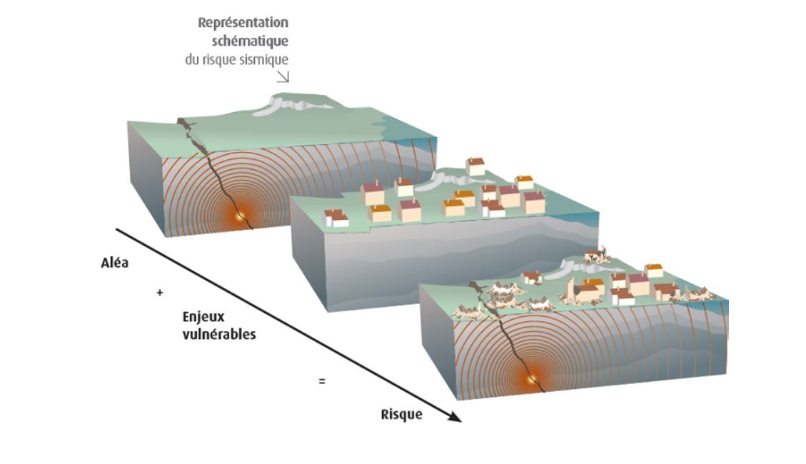 risque-sismique